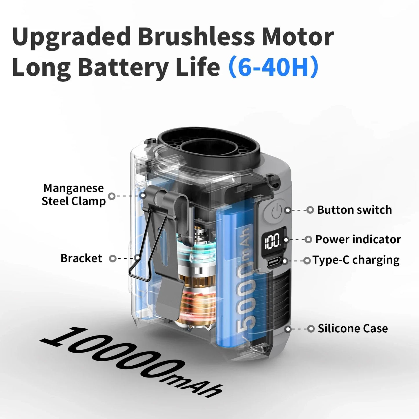 พัดลมคาดเอวแบบสวมใส่ได้ 2025 – พัดลมหนีบพกพาพร้อมแบตเตอรี่ 10,000mAh ระบายความร้อนสูงสุด 40 ชั่วโมง ระบายความร้อนส่วนบุคคล 